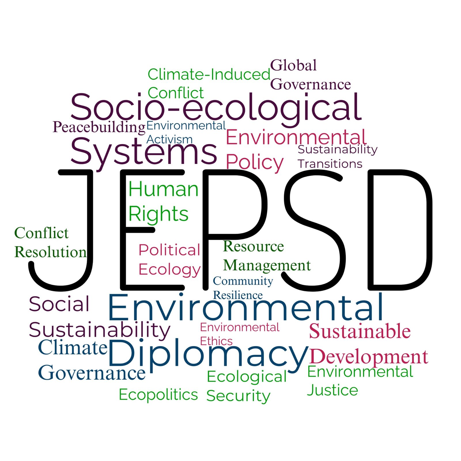 Descriptive Alt Text